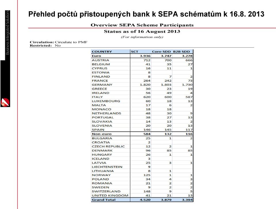 2013 Circulation: Circulate to PMF Restricted: