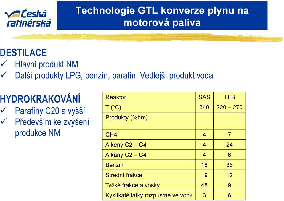 produkce NM Reaktor T ( C) Produkty (%hm) CH4 SAS 340 4 TFB 220 270 7 Alkeny C2 C4 4