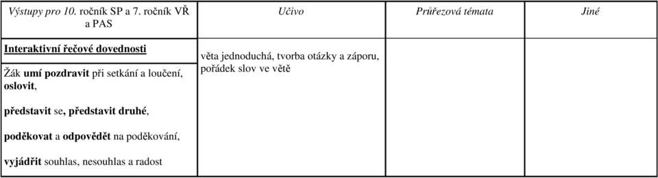 loučení, oslovit, Učivo Průřezová témata Jiné věta jednoduchá, tvorba otázky a