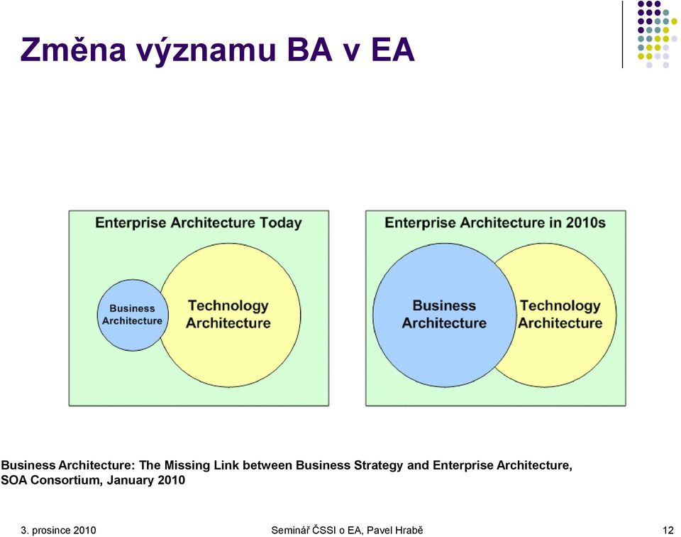 Enterprise Architecture, SOA Consortium, January