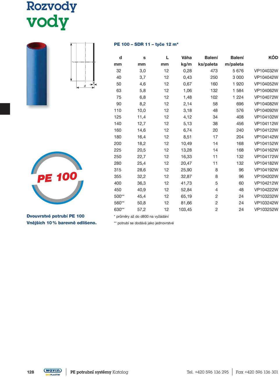 VP104062W 75 6,8 12 1,48 102 1 224 VP104072W 90 8,2 12 2,14 58 696 VP104082W 110 10,0 12 3,18 48 576 VP104092W 125 11,4 12 4,12 34 408 VP104102W 140 12,7 12 5,13 38 456 VP104112W 160 14,6 12 6,74 20