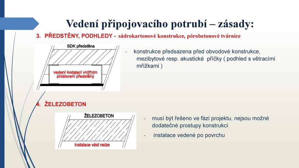 předsazena před obvodové konstrukce, mezibytové resp.