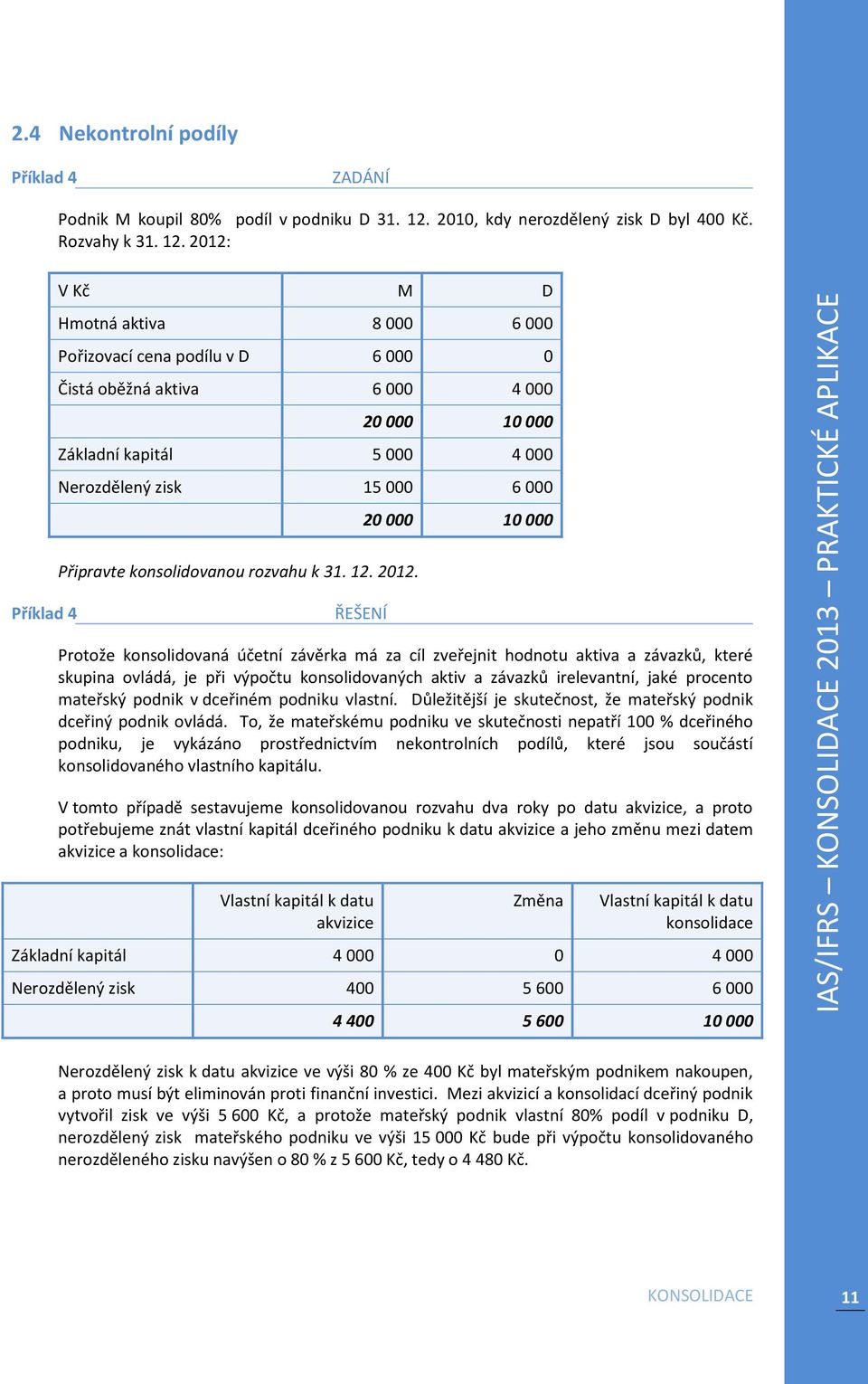 2012: V Kč M D Hmotná aktiva 8 000 6 000 Pořizovací cena podílu v D 6 000 0 Čistá oběžná aktiva 6 000 4 000 20 000 10 000 Základní kapitál 5 000 4 000 Nerozdělený zisk 15 000 6 000 20 000 10 000