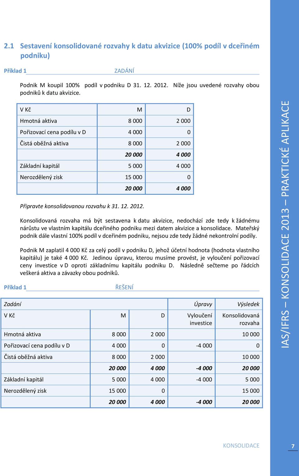 V Kč M D Hmotná aktiva 8 000 2 000 Pořizovací cena podílu v D 4 000 0 Čistá oběžná aktiva 8 000 2 000 20 000 4 000 Základní kapitál 5 000 4 000 Nerozdělený zisk 15 000 0 20 000 4 000 Připravte