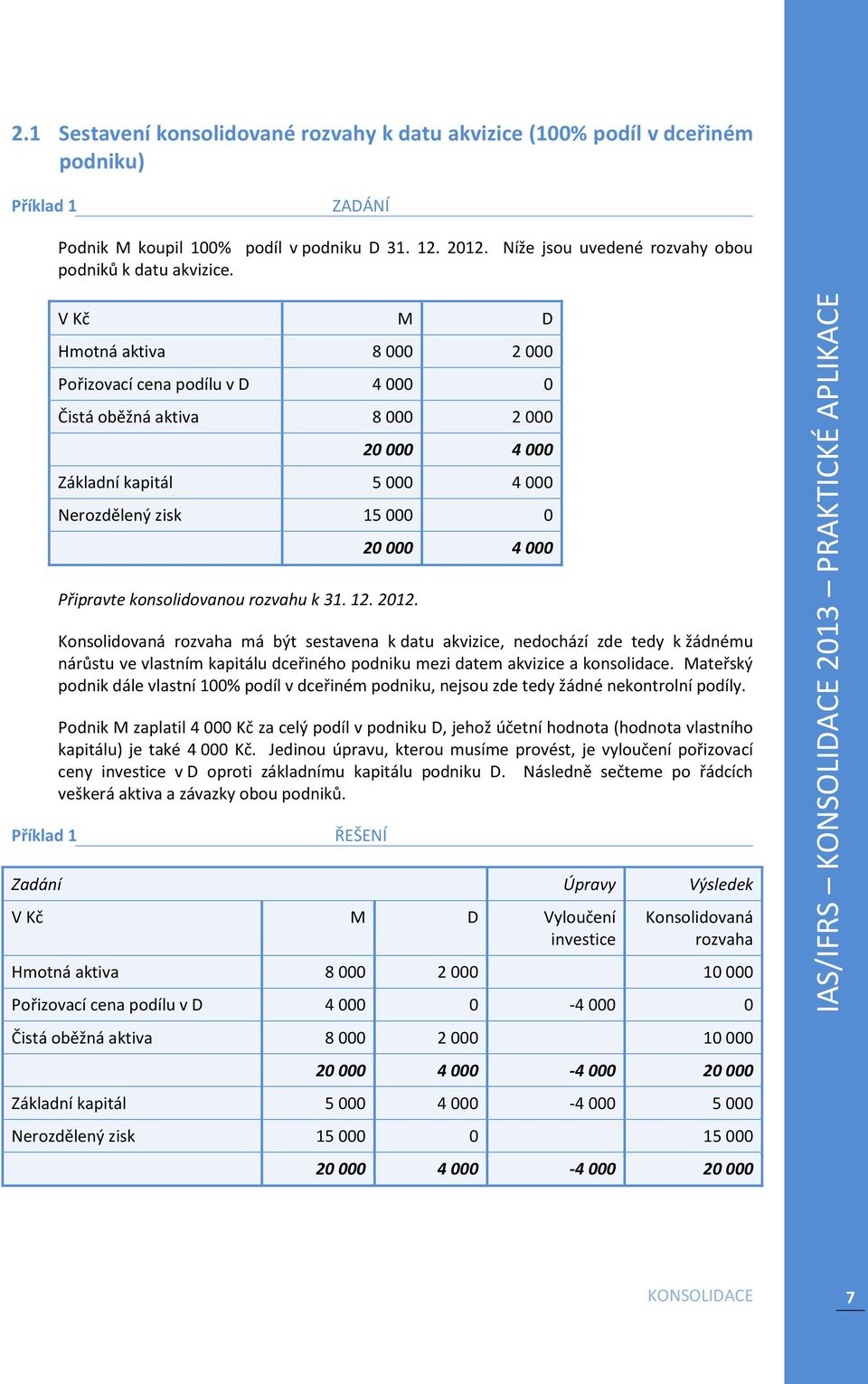 V Kč M D Hmotná aktiva 8 000 2 000 Pořizovací cena podílu v D 4 000 0 Čistá oběžná aktiva 8 000 2 000 20 000 4 000 Základní kapitál 5 000 4 000 Nerozdělený zisk 15 000 0 20 000 4 000 Připravte