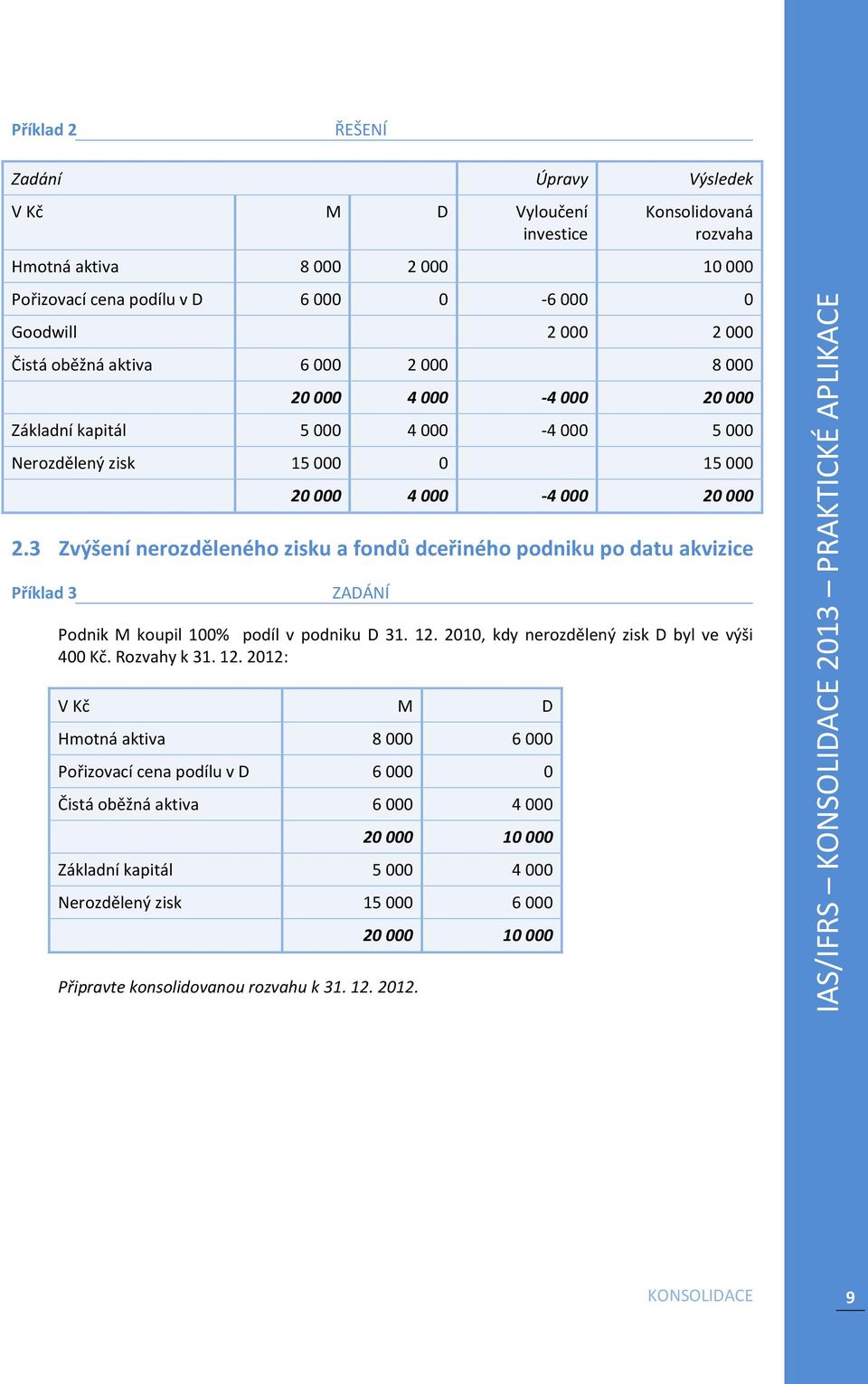 3 Zvýšení nerozděleného zisku a fondů dceřiného podniku po datu akvizice Příklad 3 ZADÁNÍ Podnik M koupil 100% podíl v podniku D 31. 12. 2010, kdy nerozdělený zisk D byl ve výši 400 Kč. Rozvahy k 31.