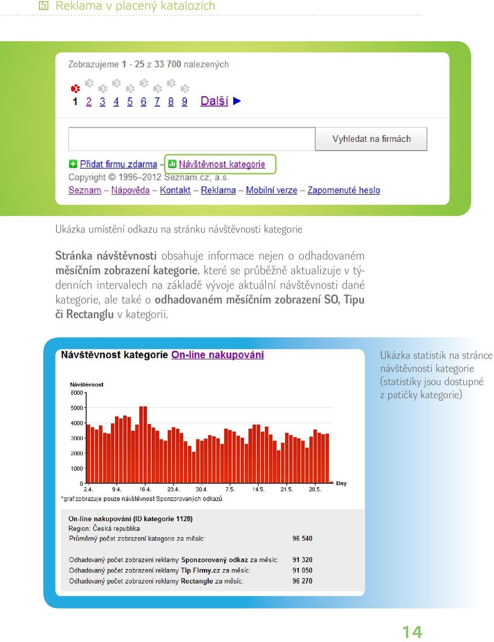 vývoje aktuální návštěvnosti dané kategorie, ale také o odhadovaném měsíčním zobrazení SO, Tipu či Rectanglu