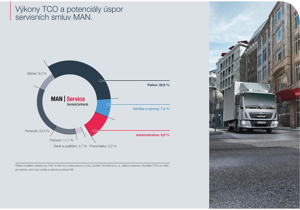 pojištění: 3,7 % Pneumatiky: 2,3 % Administrativa: 9,9 % Příklad rozdělení nákladů pro TGX 18.