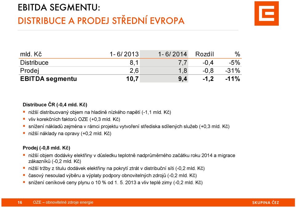 Kč) snížení nákladů zejména v rámci projektu vytvoření střediska sdílených služeb (+0,3 mld. Kč) nižší náklady na opravy (+0,2 mld. Kč) Prodej (-0,8 mld.