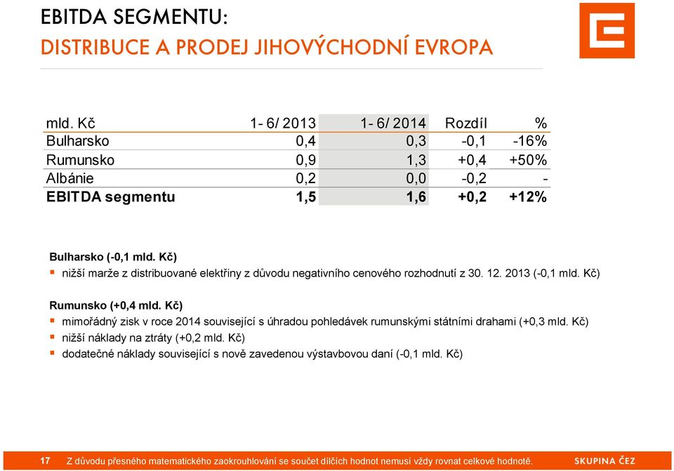 Kč) nižší marže z distribuované elektřiny z důvodu negativního cenového rozhodnutí z 30. 12. 2013 (-0,1 mld. Kč) Rumunsko (+0,4 mld.