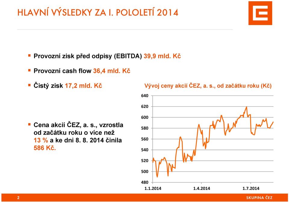 , od začátku roku (Kč) 640 620 Cena akcií ČEZ, a. s.