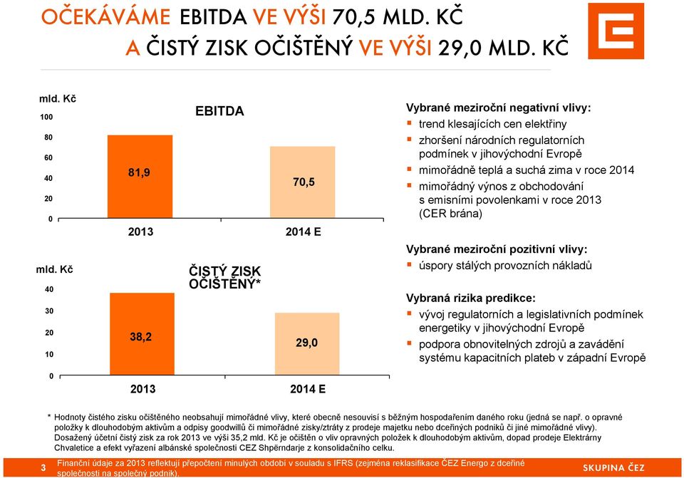 jihovýchodní Evropě mimořádně teplá a suchá zima v roce 2014 mimořádný výnos z obchodování s emisními povolenkami v roce 2013 (CER brána) Vybrané meziroční pozitivní vlivy: úspory stálých provozních