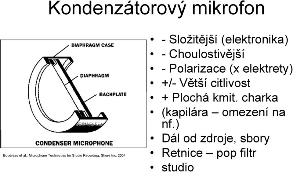 2004 - Složitější (elektronika) - Choulostivější - Polarizace (x