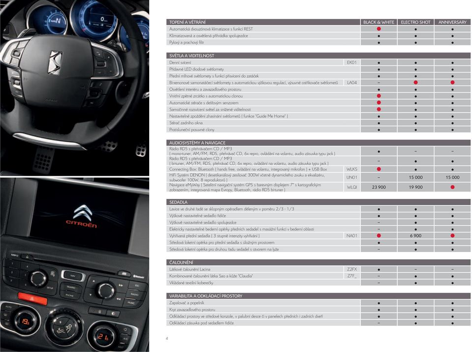 světlometů LA04 Osvětlení interiéru a zavazadlového prostoru Vnitřní zpětné zrcátko s automatickou clonou Automatické stěrače s dešťovým senzorem Samočinné rozsvícení světel za snížené viditelnosti