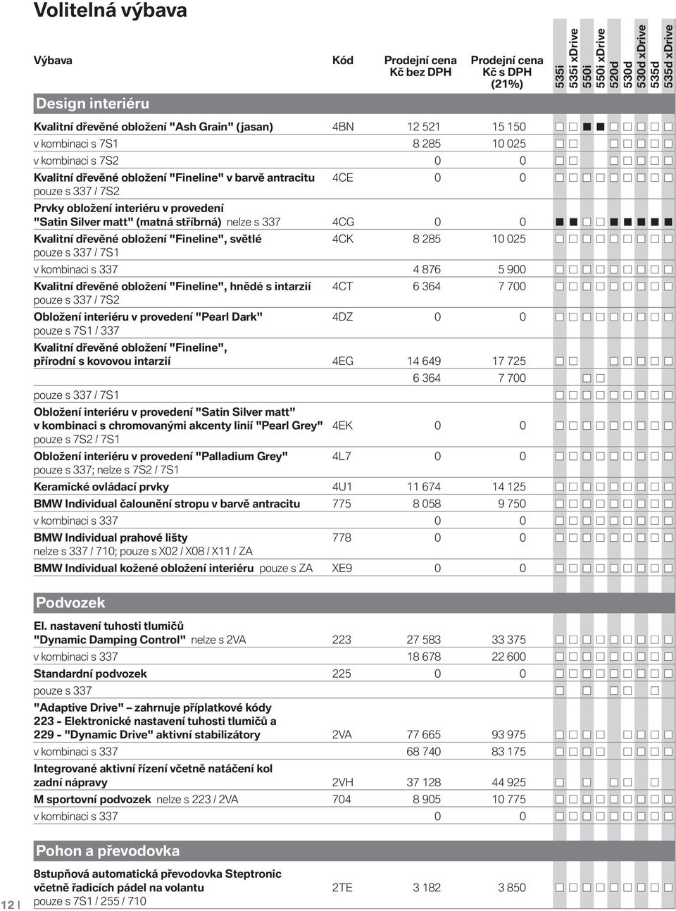 obložení "Fineline", světlé 4CK 8 285 10 025 pouze s 337 / 7S1 v kombinaci s 337 4 876 5 900 Kvalitní dřevěné obložení "Fineline", hnědé s intarzií 4CT 6 364 7 700 pouze s 337 / 7S2 Obložení