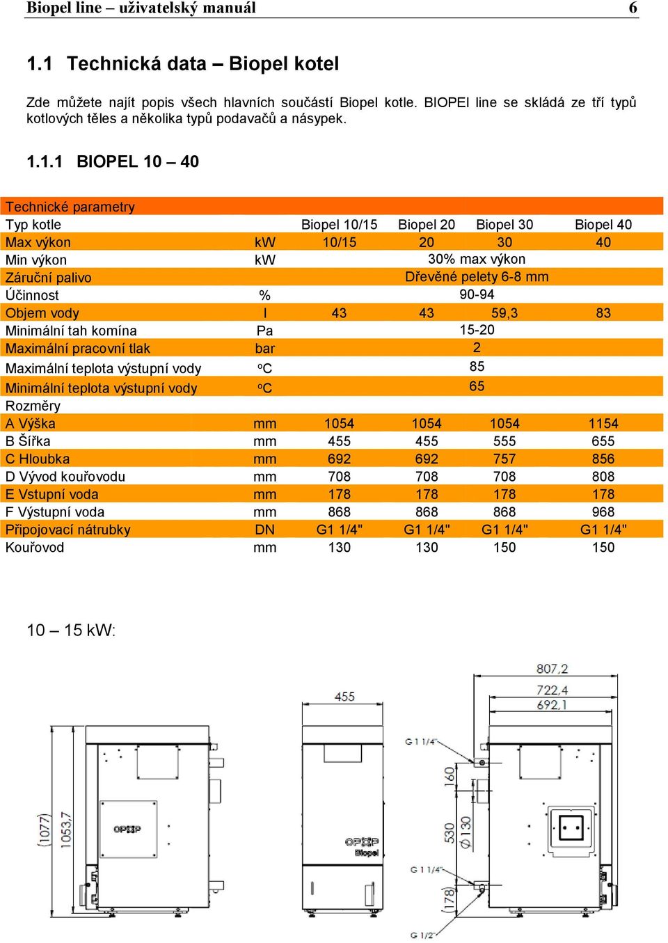 1.1 BIOPEL 10 40 Technické parametry Typ kotle Biopel 10/15 Biopel 20 Biopel 30 Biopel 40 Max výkon kw 10/15 20 30 40 Min výkon kw 30% max výkon Záruční palivo Dřevěné pelety 6-8 mm Účinnost % 90-94