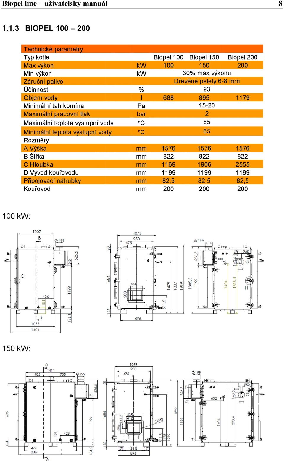 palivo Dřevěné pelety 6-8 mm Účinnost % 93 Objem vody l 688 895 1179 Minimální tah komína Pa 15-20 Maximální pracovní tlak bar 2 Maximální