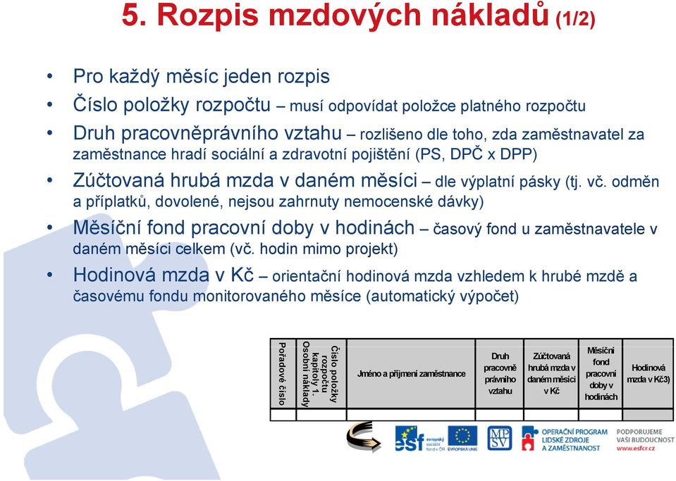 odměn a příplatků, dovolené, nejsou zahrnuty nemocenské dávky) Měsíční fond pracovní doby v hodinách časový fond u zaměstnavatele v daném měsíci celkem (vč.