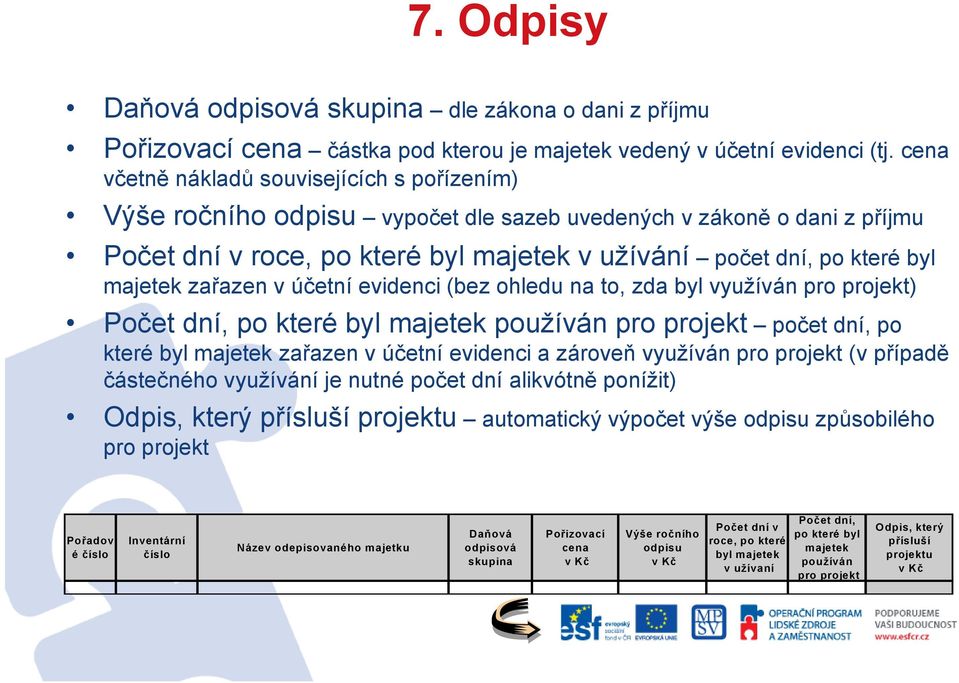 majetek zařazen v účetní evidenci (bez ohledu na to, zda byl využíván pro projekt) Počet dní, po které byl majetek používán pro projekt počet dní, po které byl majetek zařazen v účetní evidenci a