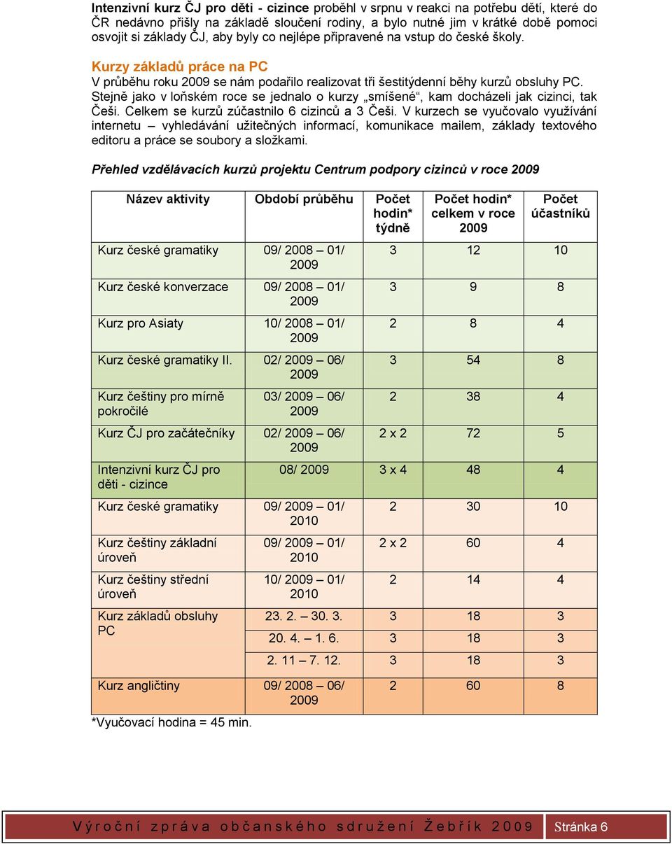 Stejně jako v loňském roce se jednalo o kurzy smíšené, kam docházeli jak cizinci, tak Češi. Celkem se kurzů zúčastnilo 6 cizinců a 3 Češi.