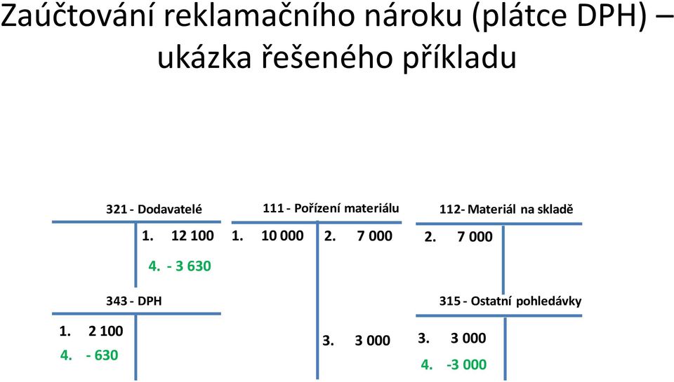 na skladě 1. 12 100 1. 10 000 2. 7 000 2. 7 000 4. - 3 630 1.