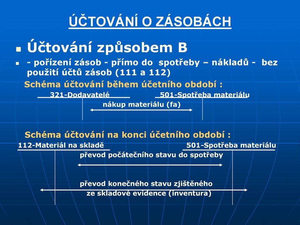 materiálu (fa) Schéma účtování na konci účetního období : 112-Materiál na skladě 501-Spotřeba materiálu