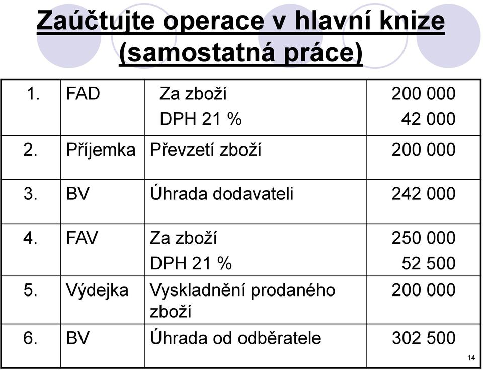 Příjemka Převzetí zboží 200 000 3. BV Úhrada dodavateli 242 000 4.