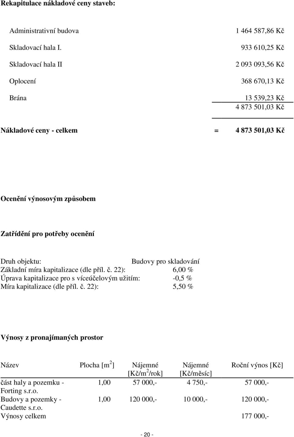 způsobem Zatřídění pro potřeby ocenění Druh objektu: Budovy pro skladování Základní míra kapitalizace (dle příl. č.