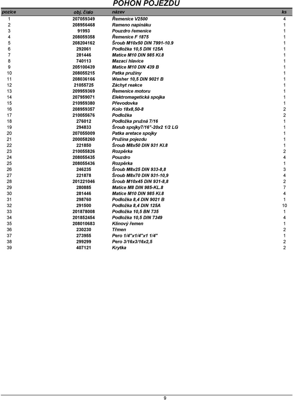 8 1 8 740113 Mazací hlavice 1 9 205100439 Matice M10 DIN 439 B 1 10 208055215 Patka pružiny 1 11 208036166 Washer 10,5 DIN 9021 B 1 12 21055725 Záchyt reakce 1 13 209959369 Řemenice motoru 1 14