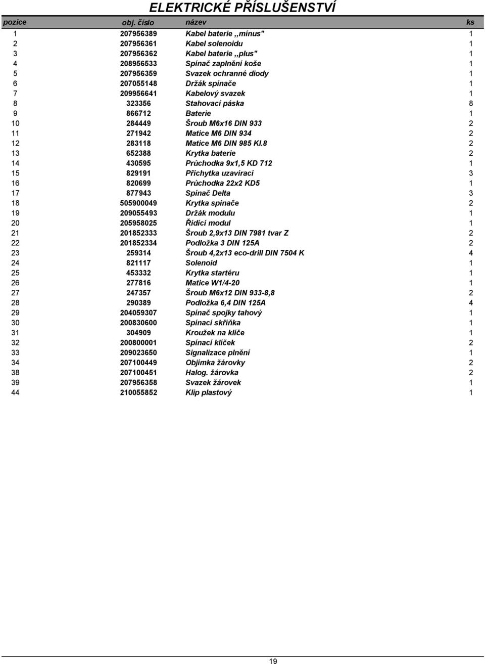 Držák spínače 1 7 209956641 Kabelový svazek 1 8 323356 Stahovací páska 8 9 866712 Baterie 1 10 284449 Šroub M6x16 DIN 933 2 11 271942 Matice M6 DIN 934 2 12 283118 Matice M6 DIN 985 Kl.