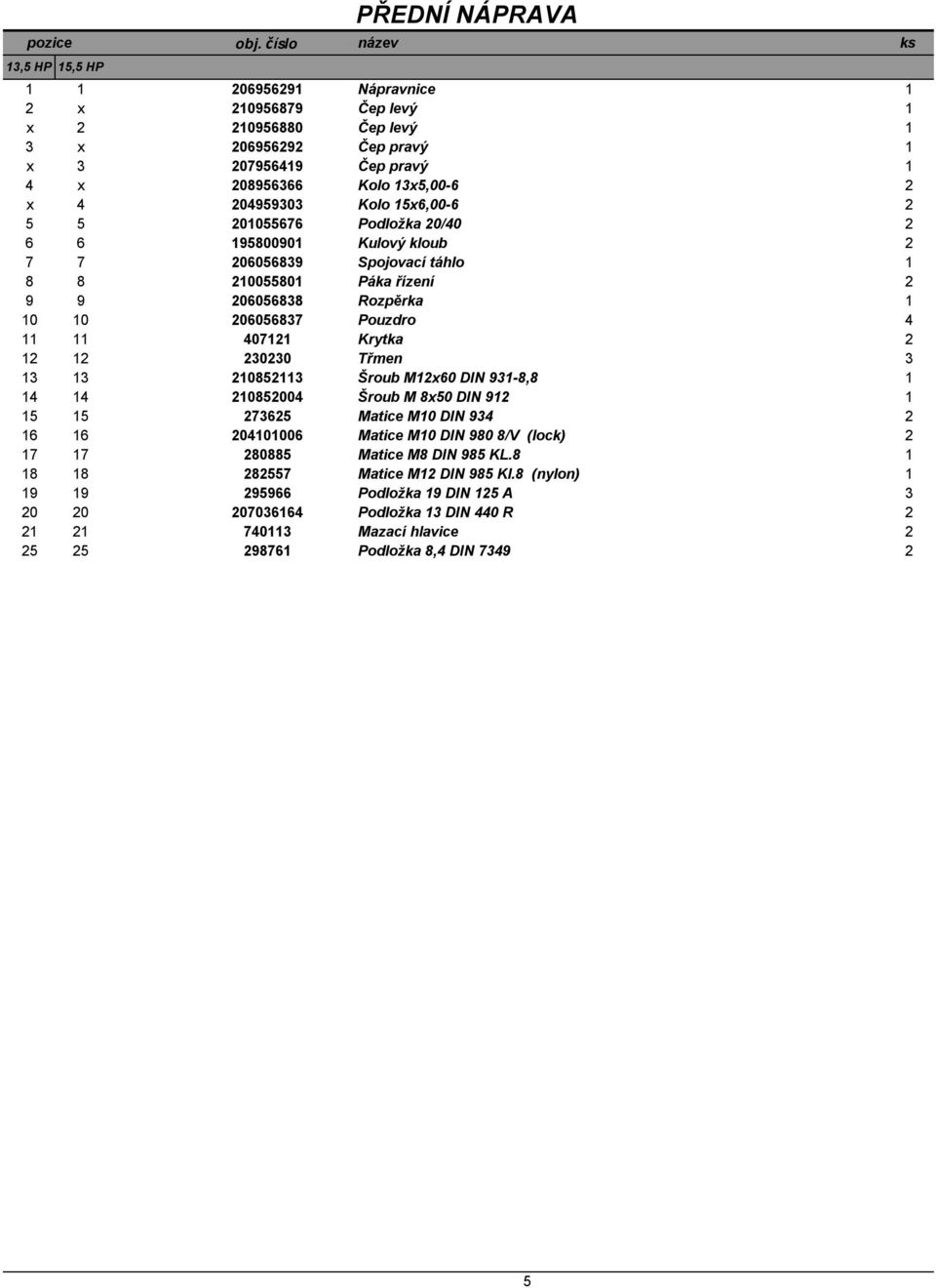 13x5,00-6 2 x 4 204959303 Kolo 15x6,00-6 2 5 5 201055676 Podložka 20/40 2 6 6 195800901 Kulový kloub 2 7 7 206056839 Spojovací táhlo 1 8 8 210055801 Páka řízení 2 9 9 206056838 Rozpěrka 1 10 10