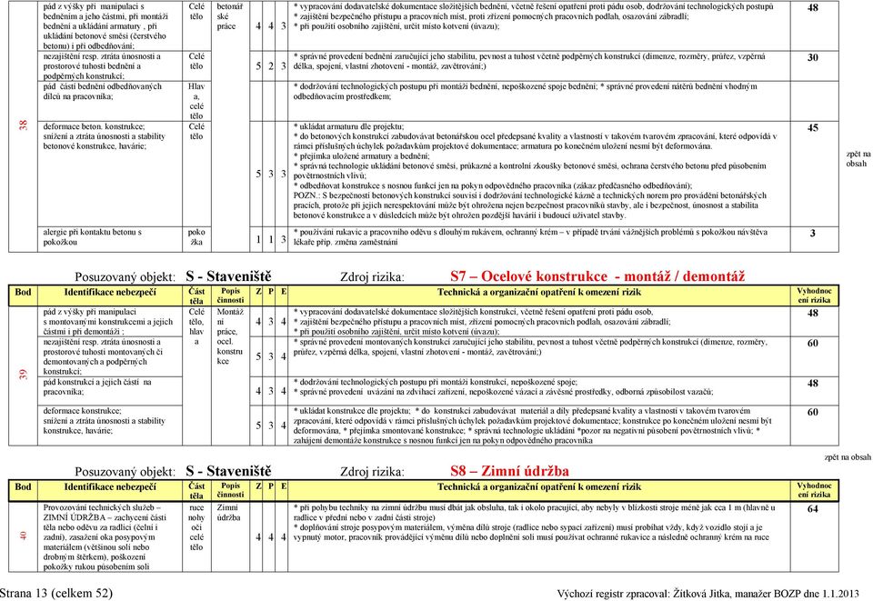 konstrukce; snížení a ztráta únosnosti a stability betonové konstrukce, havárie; Hlav a, betonář ské práce 4 4 3 5 2 3 5 3 3 * vypracování dodavatelské dokumentace složitějších bednění, včetně řešení