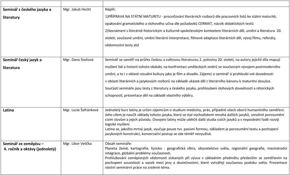 didaktických testů 2)Seznámení s literárně-historickým a kulturně-společenským kontextem literárních děl, umění a literatura 20.