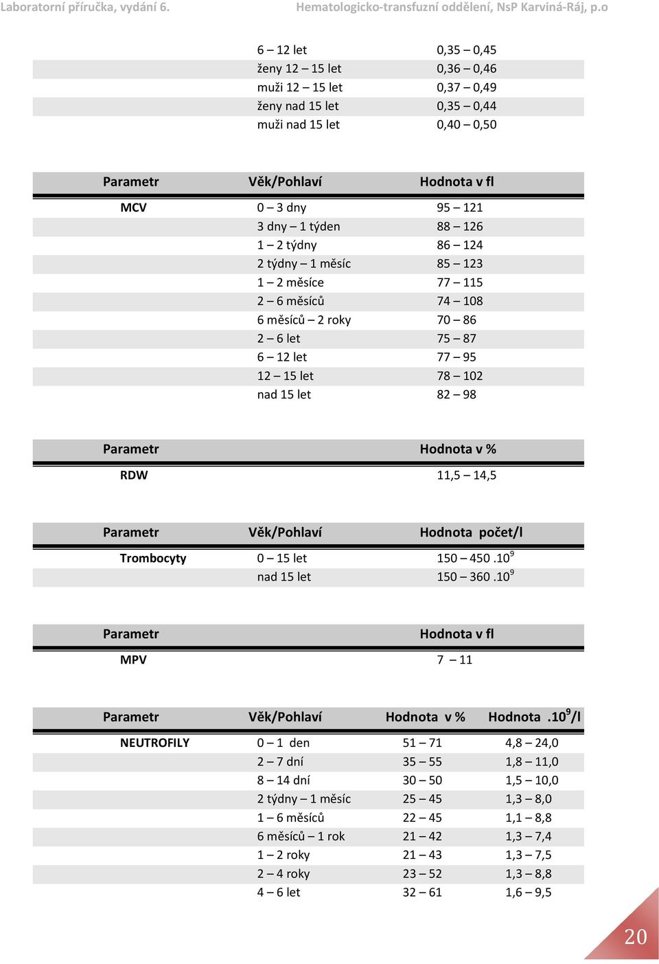 11,5 14,5 Věk/Pohlaví počet/l Trombocyty 0 15 let 150 450.10 9 nad 15 let 150 360.10 9 v fl MPV 7 11 Věk/Pohlaví v %.