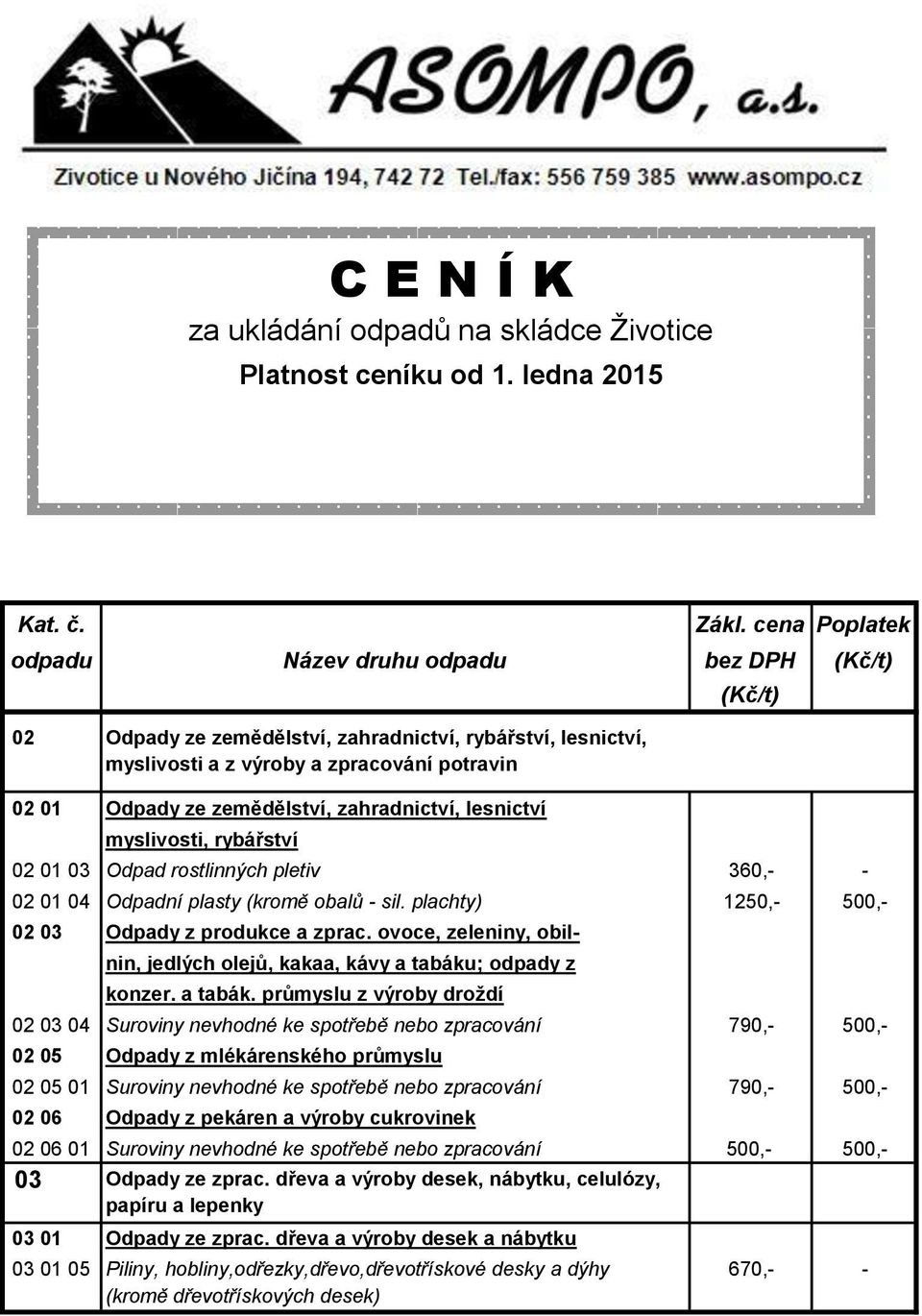 zahradnictví, lesnictví myslivosti, rybářství 02 01 03 Odpad rostlinných pletiv 360,- - 02 01 04 Odpadní plasty (kromě obalů - sil. plachty) 1250,- 500,- 02 03 Odpady z produkce a zprac.