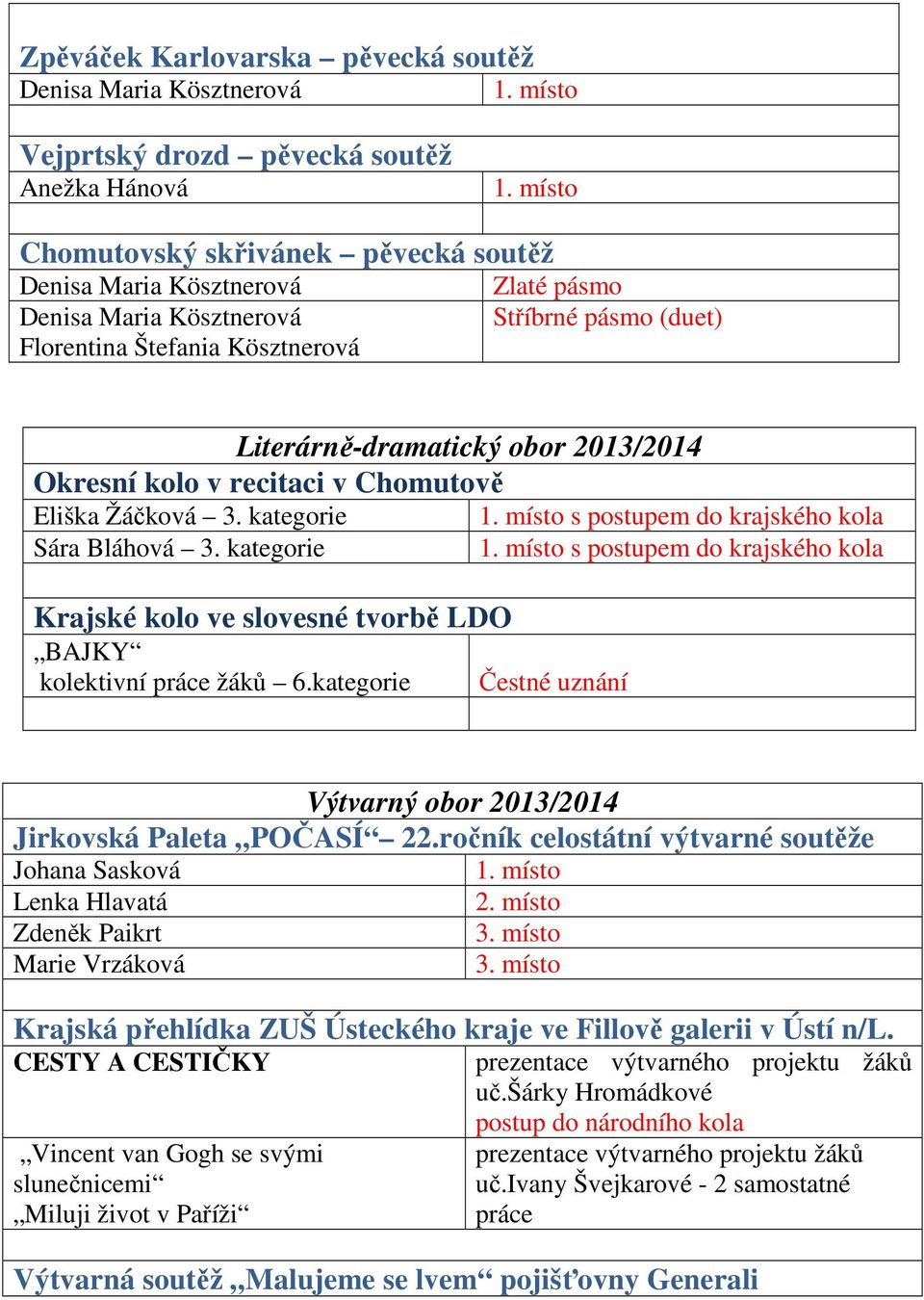 Okresní kolo v recitaci v Chomutově Eliška Žáčková 3. kategorie 1. místo s postupem do krajského kola Sára Bláhová 3. kategorie 1. místo s postupem do krajského kola Krajské kolo ve slovesné tvorbě LDO BAJKY kolektivní práce žáků 6.