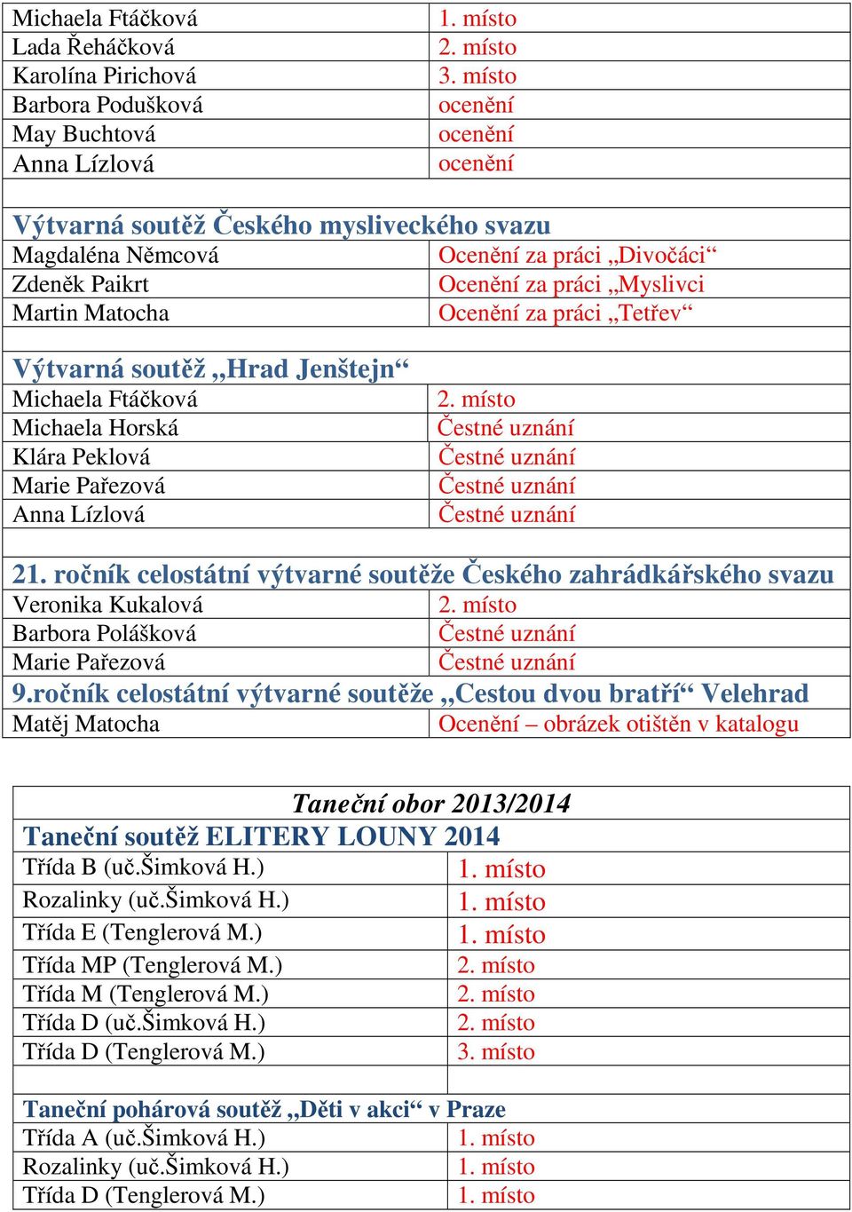 Výtvarná soutěž Hrad Jenštejn Michaela Ftáčková Michaela Horská Klára Peklová Marie Pařezová Anna Lízlová Čestné uznání Čestné uznání Čestné uznání Čestné uznání 21.