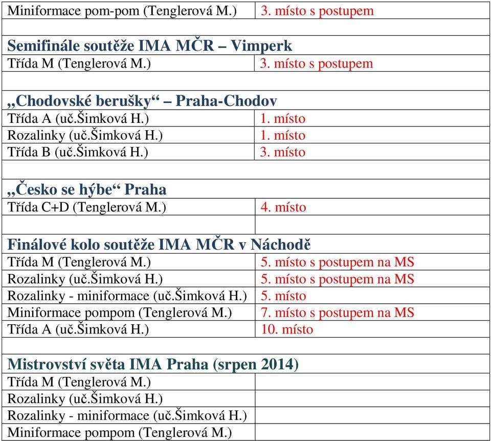 ) 5. místo s postupem na MS Rozalinky (uč.šimková H.) 5. místo s postupem na MS Rozalinky - miniformace (uč.šimková H.) 5. místo Miniformace pompom (Tenglerová M.) 7.