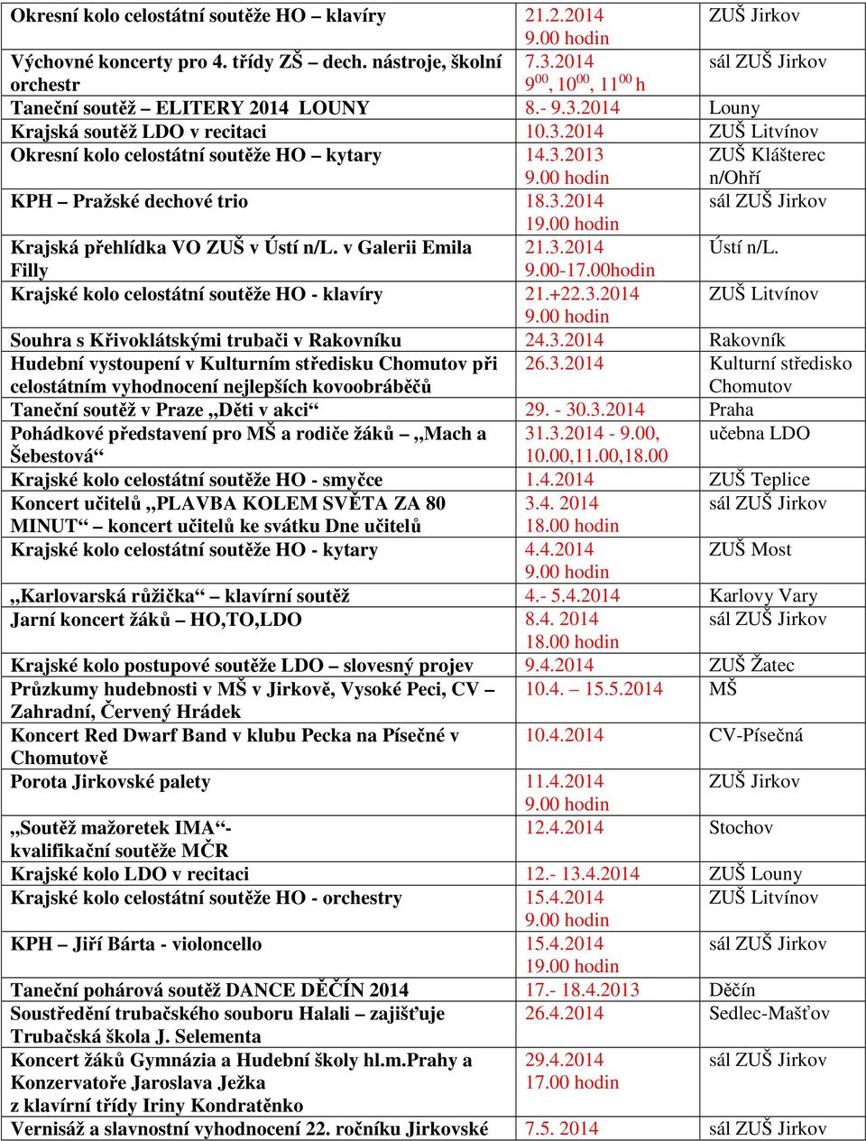 00 hodin ZUŠ Klášterec n/ohří KPH Pražské dechové trio 18.3.2014 19.00 hodin Krajská přehlídka VO ZUŠ v Ústí n/l. v Galerii Emila 21.3.2014 Ústí n/l. Filly 9.00-17.