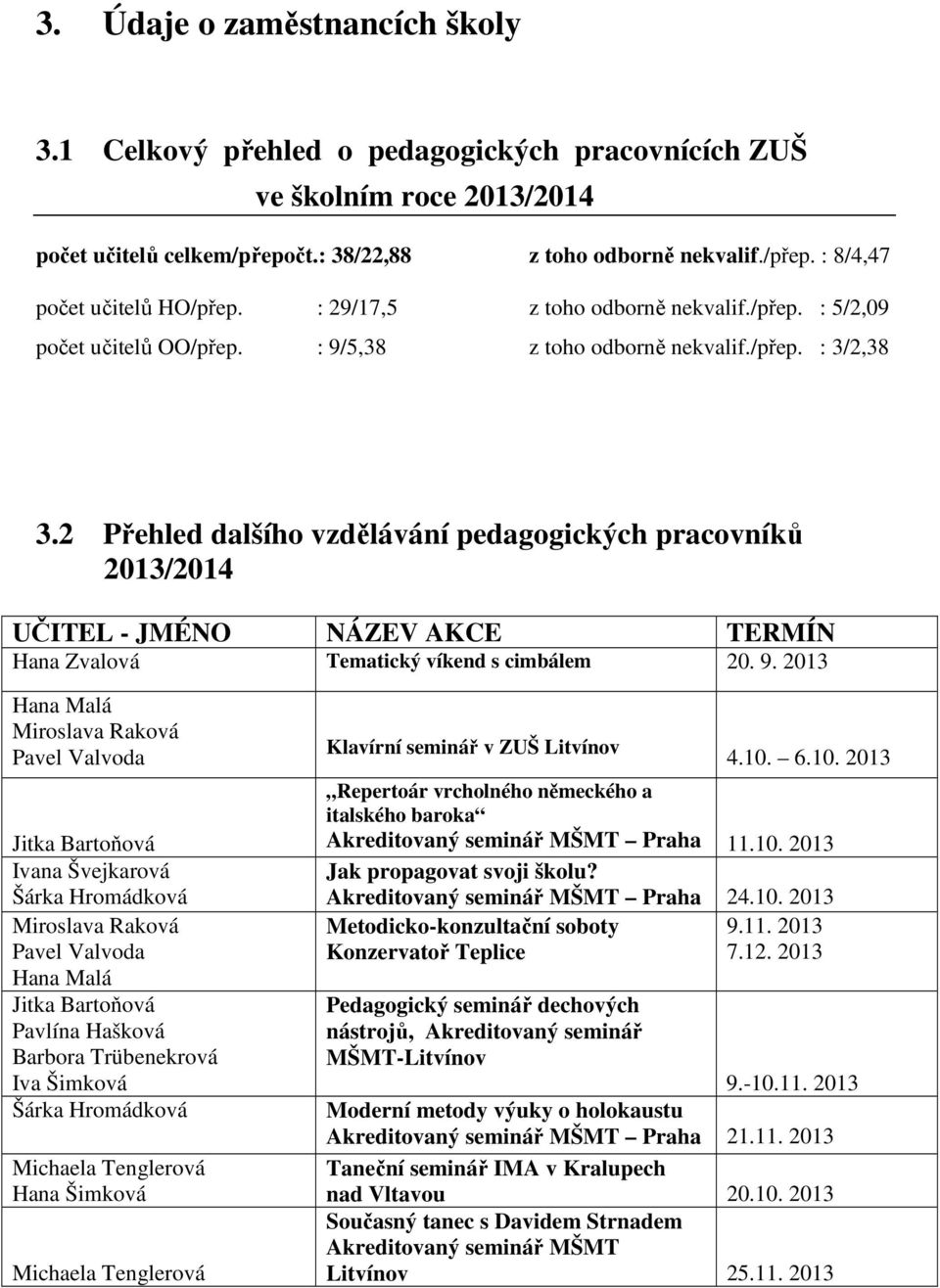 2 Přehled dalšího vzdělávání pedagogických pracovníků 2013/2014 UČITEL - JMÉNO NÁZEV AKCE TERMÍN Hana Zvalová Tematický víkend s cimbálem 20. 9.