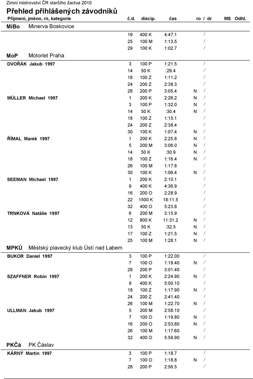 0 N / 14 50 K :30.9 N / 18 100 Z 1:16.4 N / 26 100 M 1:17.8 / 30 100 K 1:06.4 N / SEEMAN Michael 1997 1 200 K 2:10.1 / 9 400 K 4:36.9 / 16 200 O 2:28.9 / 22 1500 K 18:11.5 / 32 400 O 5:23.