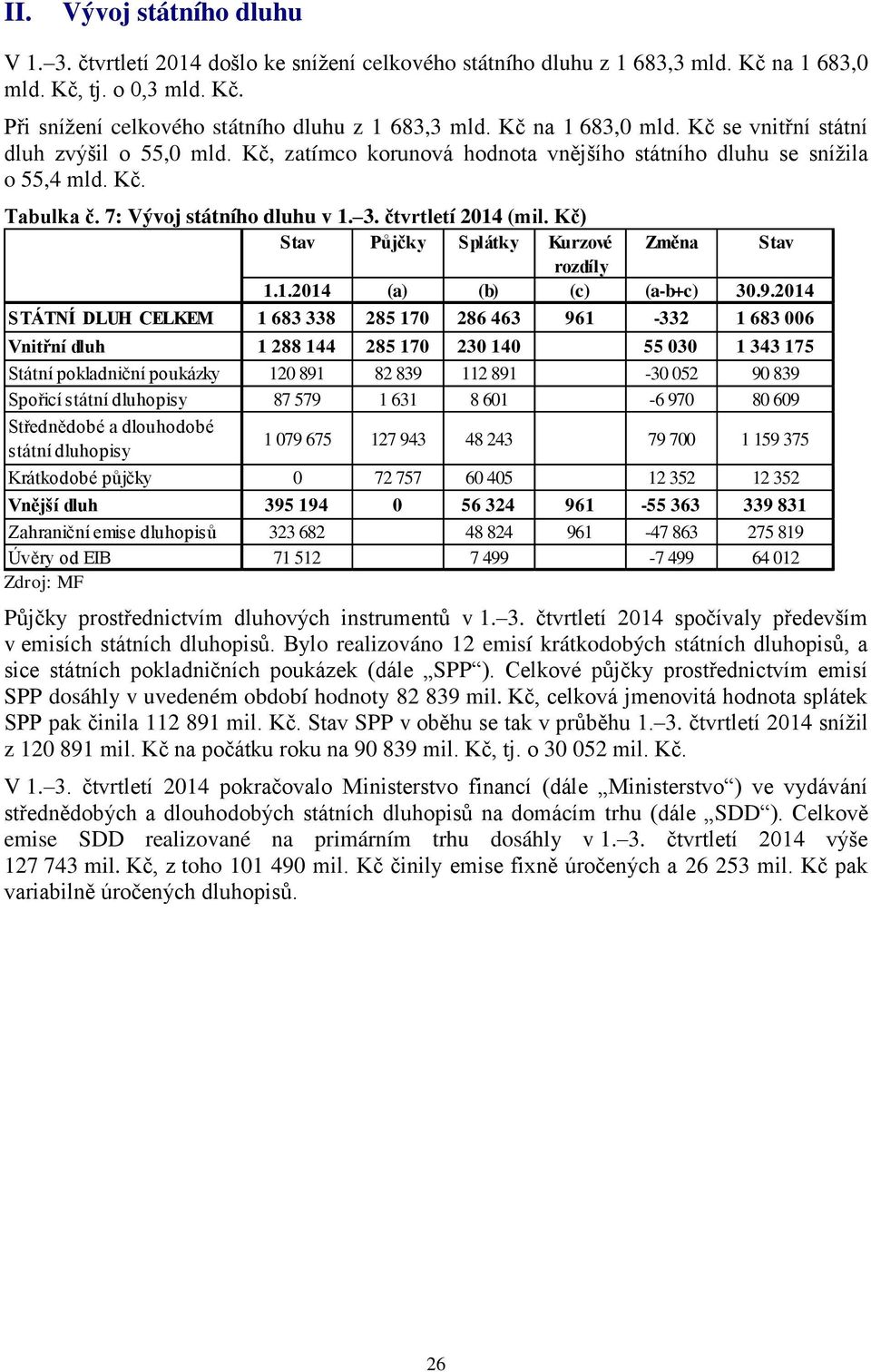 čtvrtletí 2014 (mil. Kč) Stav Půjčky Splátky Kurzové Změna Stav rozdíly 1.1.2014 (a) (b) (c) (a-b+c) 30.9.