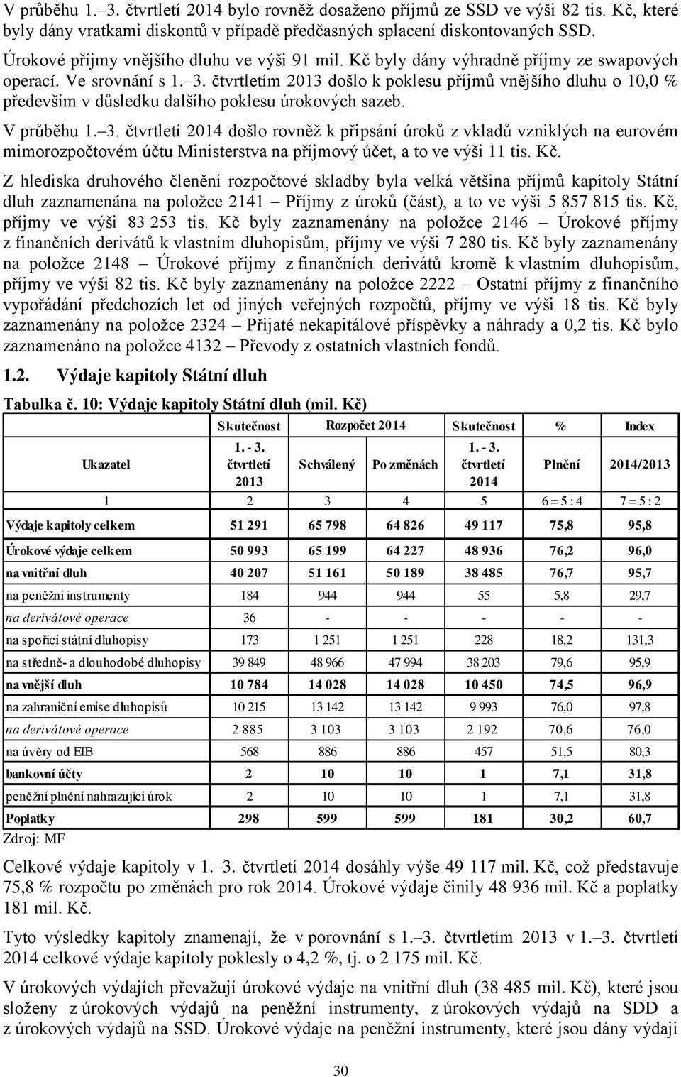 čtvrtletím 2013 došlo k poklesu příjmů vnějšího dluhu o 10,0 % především v důsledku dalšího poklesu úrokových sazeb. V průběhu 1. 3.