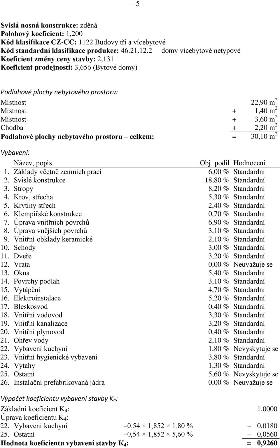 2 domy vícebytové netypové Koeficient změny ceny stavby: 2,131 Koeficient prodejnosti: 3,656 (Bytové domy) Podlahové plochy nebytového prostoru: Místnost 22,90 m 2 Místnost + 1,40 m 2 Místnost + 3,60