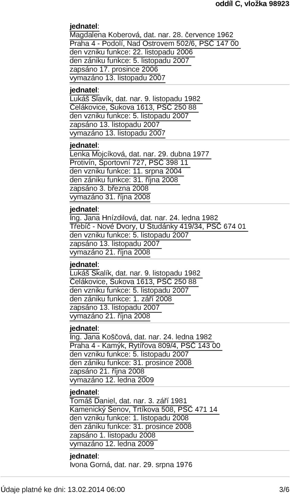 nar. 29. dubna 1977 Protivín, Sportovní 727, PSČ 398 11 den zániku funkce: 31. října 2008 zapsáno 3. března 2008 vymazáno 31. října 2008 Ing. Jana Hnízdilová, dat. nar. 24.