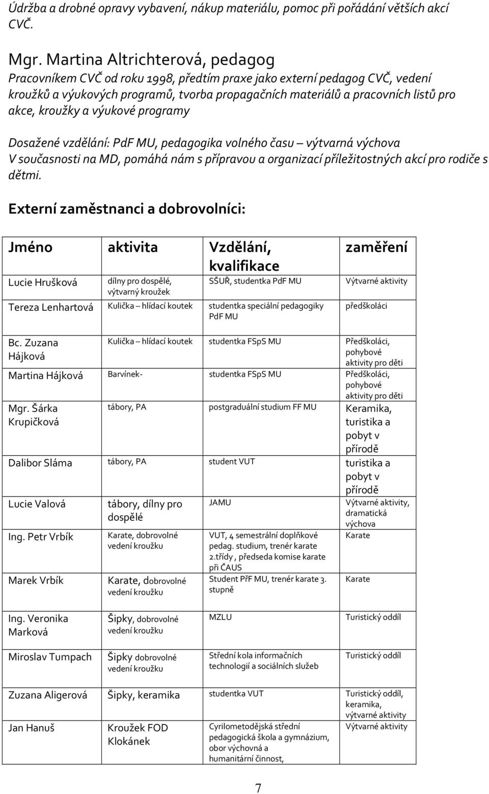 kroužky a výukové programy Dosažené vzdělání: PdF MU, pedagogika volného času výtvarná výchova V současnosti na MD, pomáhá nám s přípravou a organizací příležitostných akcí pro rodiče s dětmi.