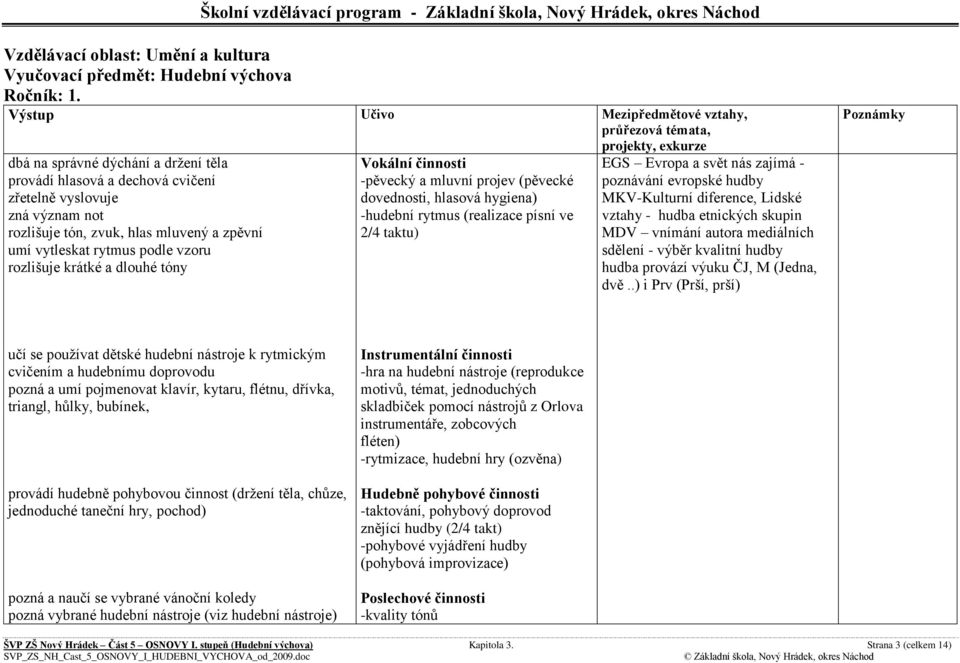 dlouhé tóny Vokální činnosti -pěvecký a mluvní projev (pěvecké dovednosti, hlasová hygiena) -hudební rytmus (realizace písní ve 2/4 taktu) EGS Evropa a svět nás zajímá - poznávání evropské hudby