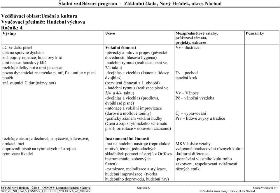 stupnici C dur (názvy not) Vokální činnosti -pěvecký a mluvní projev (pěvecké dovednosti, hlasová hygiena) -hudební rytmus (realizace písní ve 2/4 taktu) -dvojhlas a vícehlas (kánon a lidový