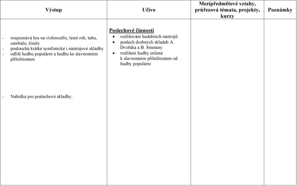 Poslechové činnosti rozlišování hudebních nástrojů poslech drobných skladeb A. Dvořáka a B.
