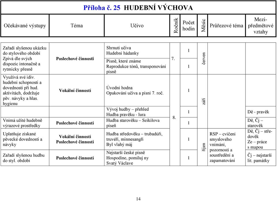 období Shrnutí učiva Hudební hádanky Písně, které známe Reprodukce tónů, transponování písně Úvodní hodna Opakování učiva a písní 7. roč.